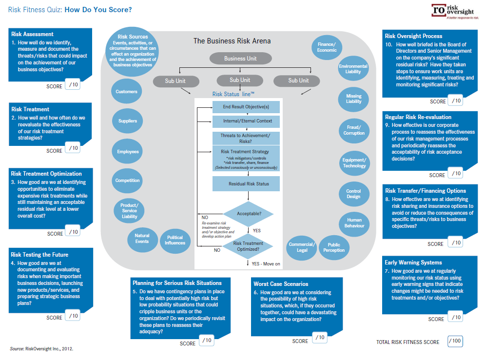 board-oversight-of-management-s-risk-appetite-and-tolerance