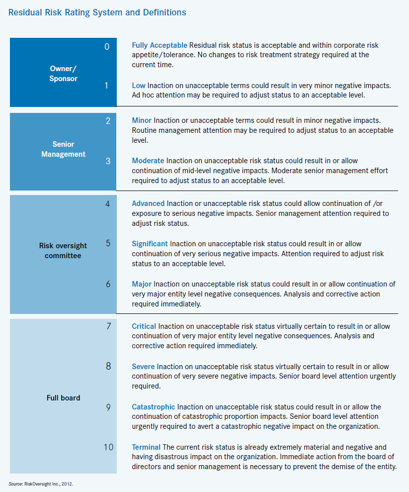 Risk Appetite Statement Example For Banks