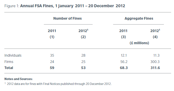 FSA Calendar Year End Update 2012 FSA Calendar Year End Update 2012