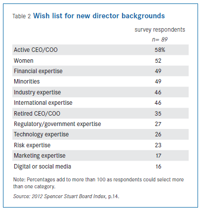 Corporate Director Selection and Recruitment: A Matrix