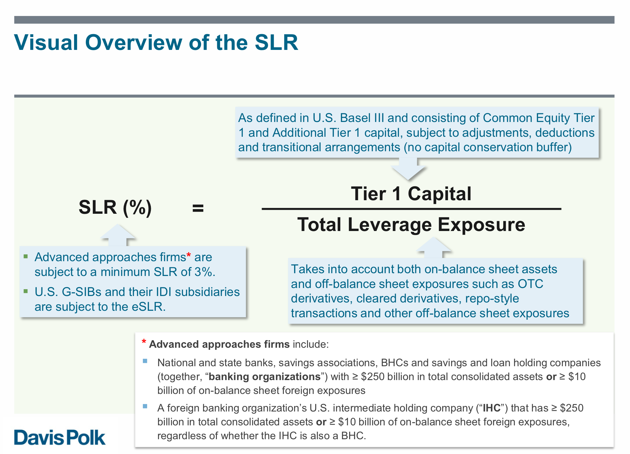 us-basel-iii-supplementary-leverage-ratio