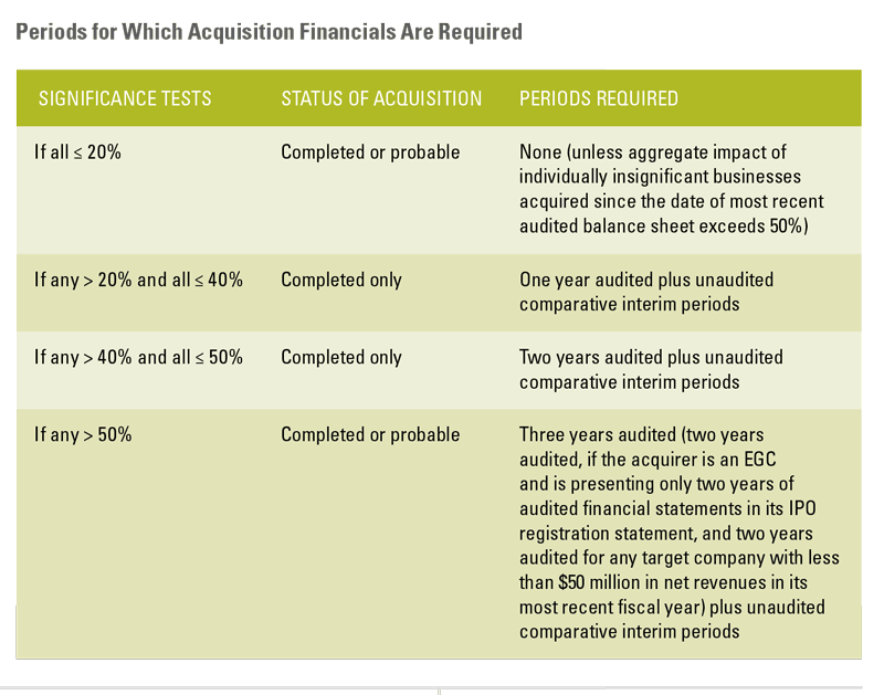 2017 M&amp;A Report