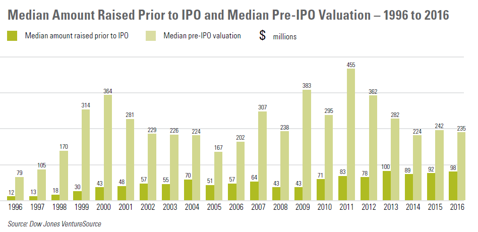 409A Valuation for Pre-Seed Funded Startup