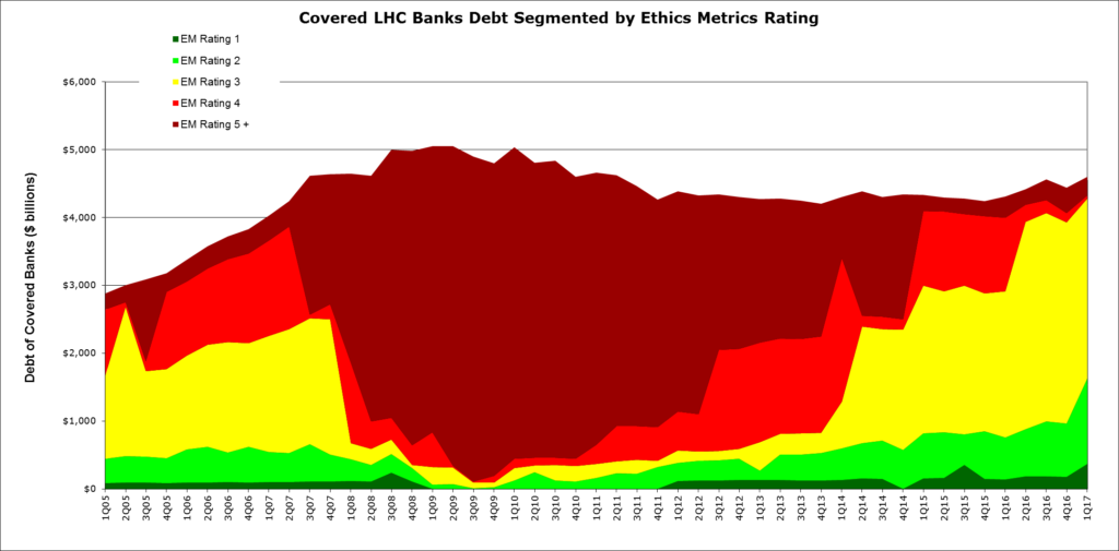 Information Asymmetries Conceal Fraud and Systemic Risks in the U.S ...