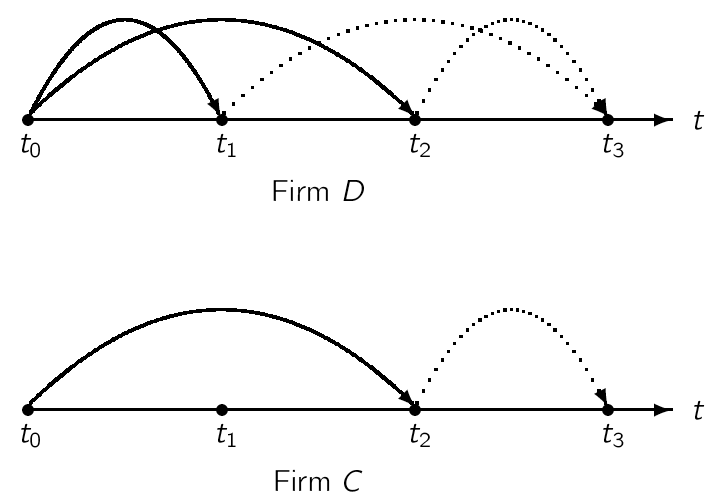 corporate-debt-maturity-profiles