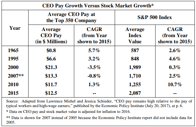 Ceo Pay Ratios What Do They Mean