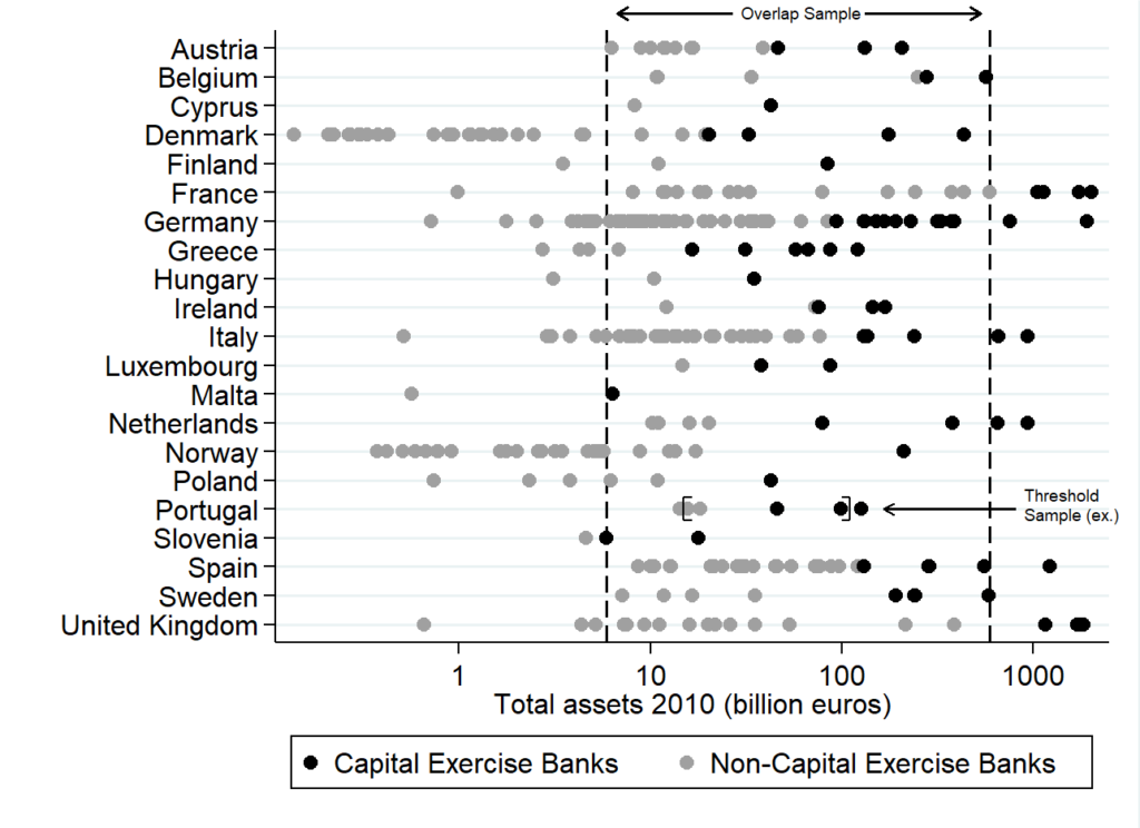 Bank Response To Higher Capital Requirements: Evidence From A Quasi ...