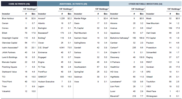Lazard s 1Q 2018 13F Filing Analysis lazard-s-1q-2018-13f-filing-analysis
