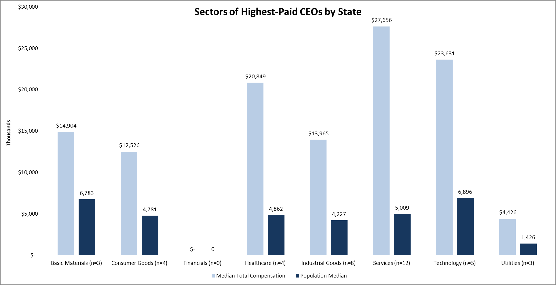 the-highest-paid-ceo-by-u-s-state