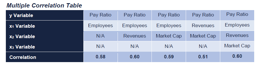 what-does-the-ceo-pay-ratio-data-say-about-pay