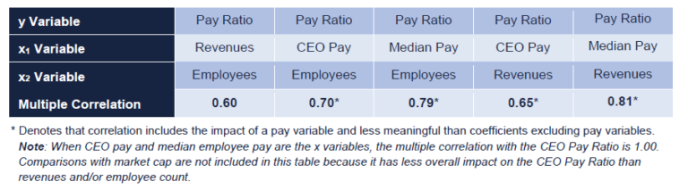 What Does The CEO Pay Ratio Data Say About Pay?