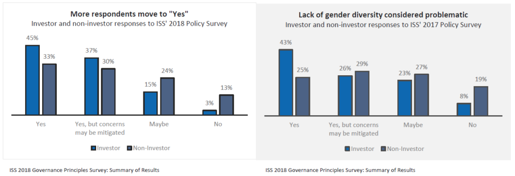 2019 Americas Proxy Voting Guidelines Update