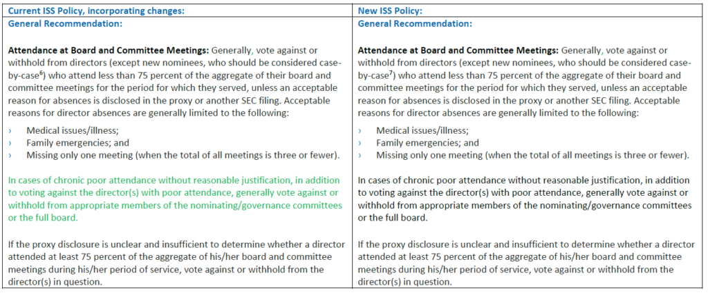 2019 Americas Proxy Voting Guidelines Update