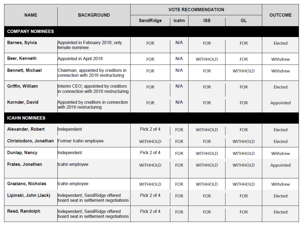 Universal Proxies: What Companies Need to Know