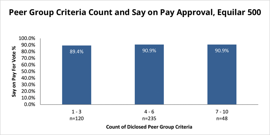 Industry as Peer Group Criterion