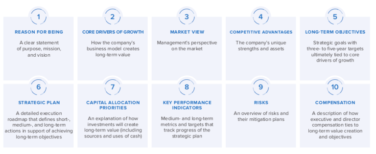 Driving The Conversation Long Term Roadmaps For Long Term Success