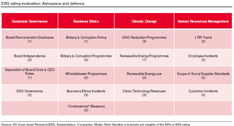 ESG Outperformance: Anomaly Or Long-Term Trend? ETF Trends