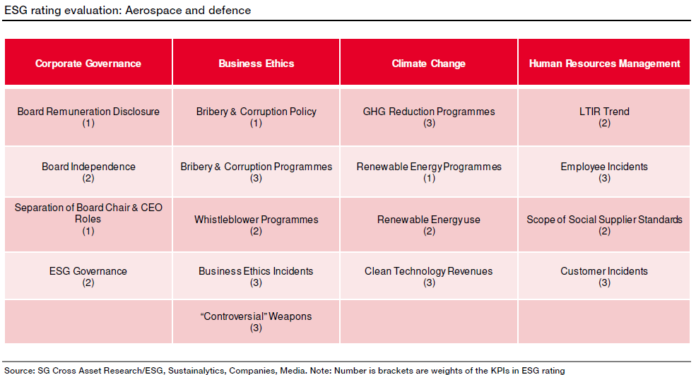ESG рейтинг. ESG критерии. ESG критерии оценки. ESG факторы.