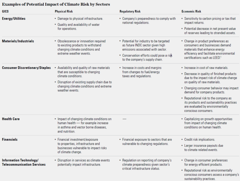 Climate Change Risk Oversight Framework for Directors