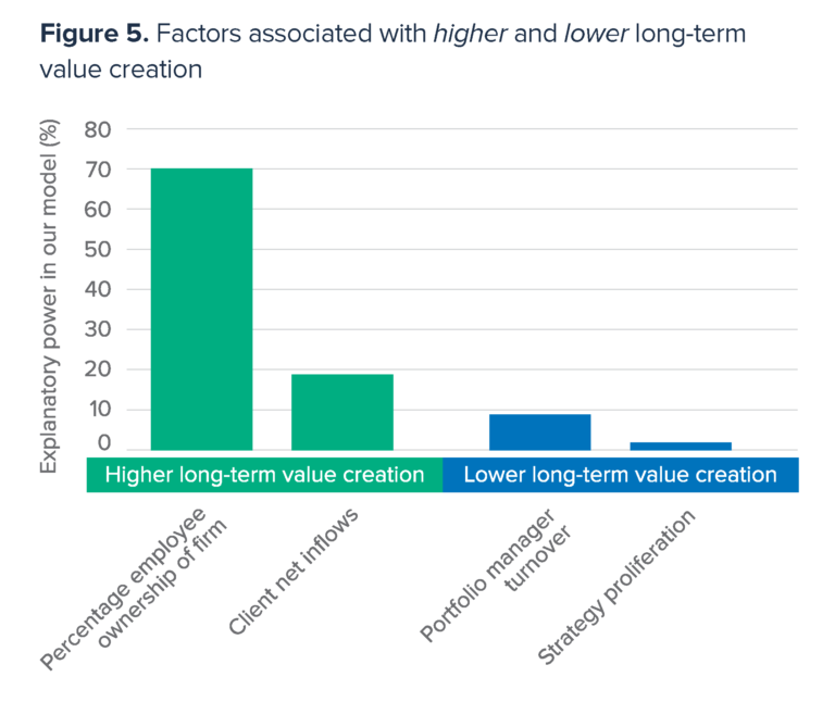 Predicting Long Term Success for Corporations and Investors Worldwide