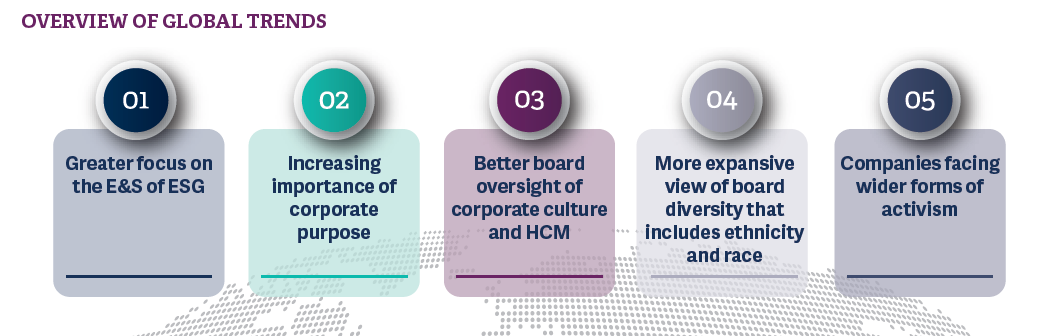 Corporate Trends: Navigating the Shifting Business Landscape