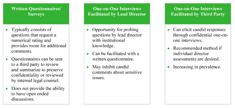 Strengthening The Board’s Effectiveness In 2020: A Framework For Board ...