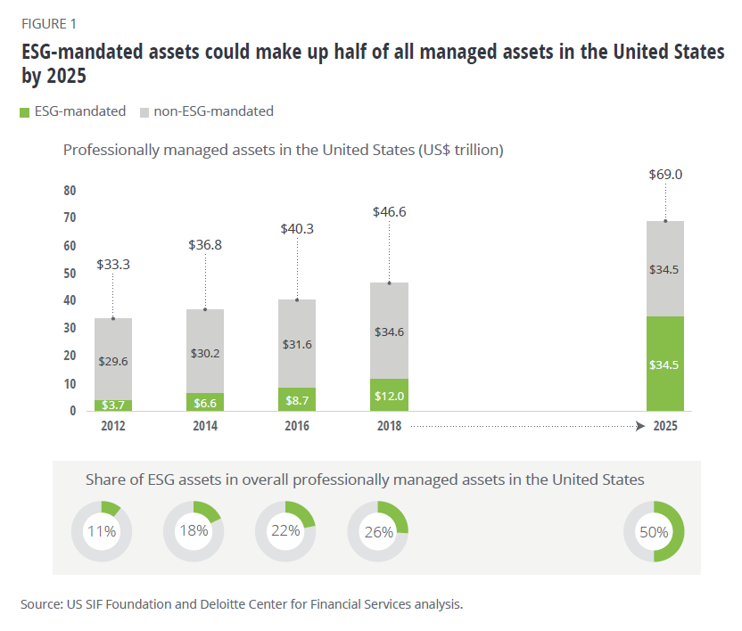 Global insights on esg in alternative investing msnbc mark coton value betting system