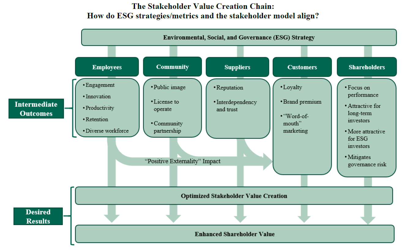 THREE-TIER MODEL: Leading-Edge Corporate Reporting to Stakeholders