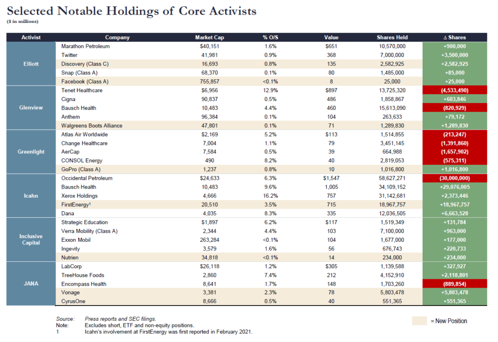 Lazard’s Q1 2021 13F Filings Report