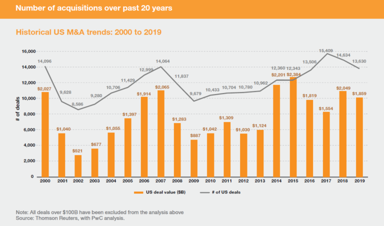 What Boards Need to Know Before, During, and After an Acquisition