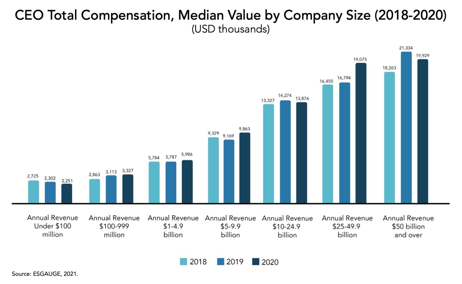 CEO And Executive Compensation Practices In The Russell 3000 And S&P 500