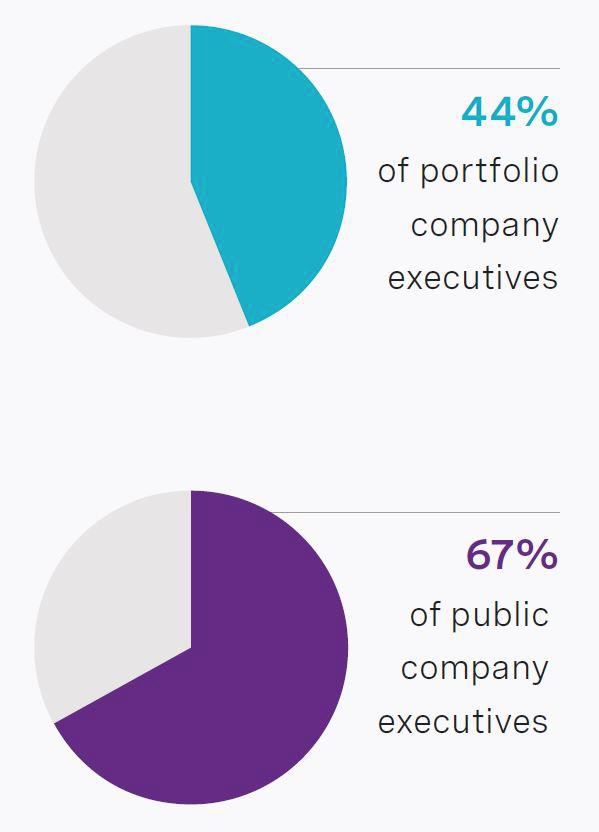 How Private Equity Backed Companies Can Move The Needle On Sustainability