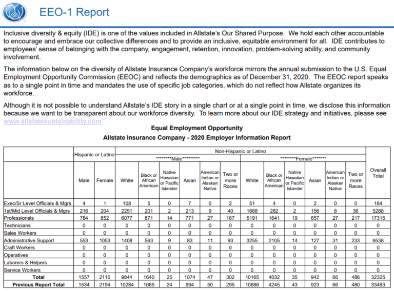 The State of U.S. Sustainability Reporting