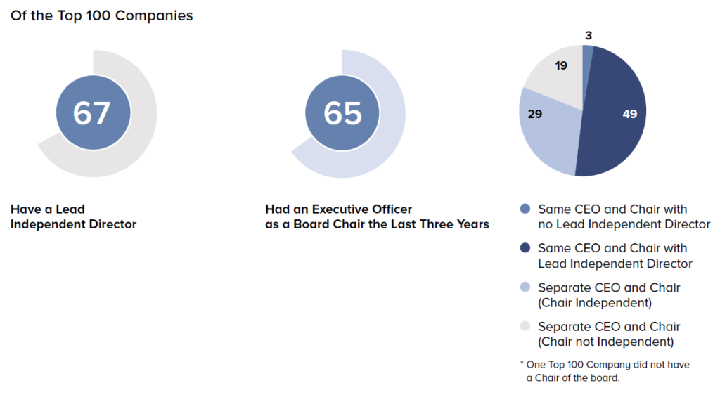 corporate-governance-executive-compensation-survey-2021