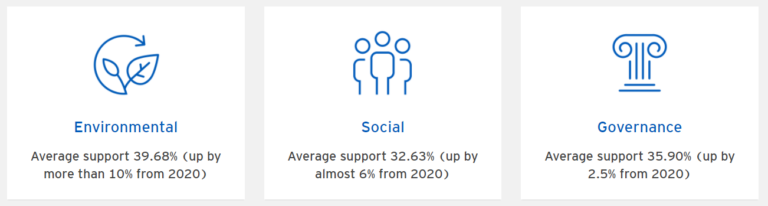 ESG Engagement Success