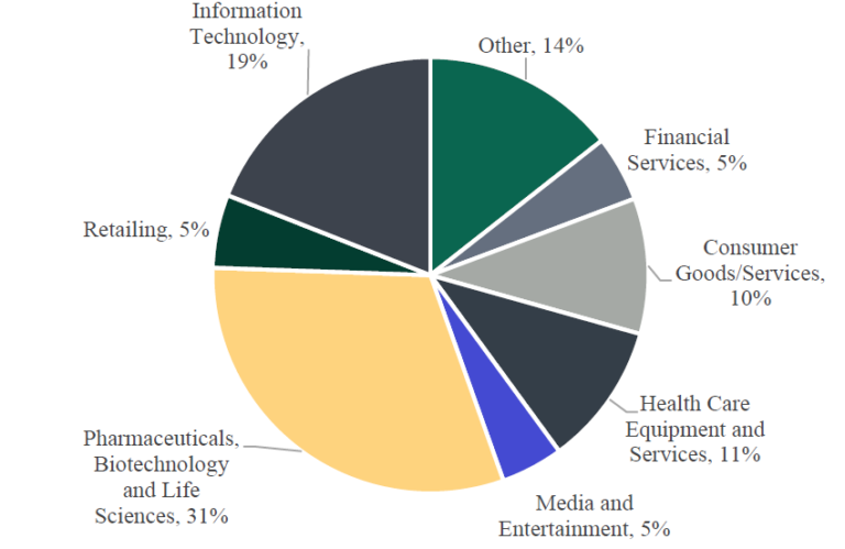 IPO Readiness: Establishing an Initial Equity Program and Share Reserve ...