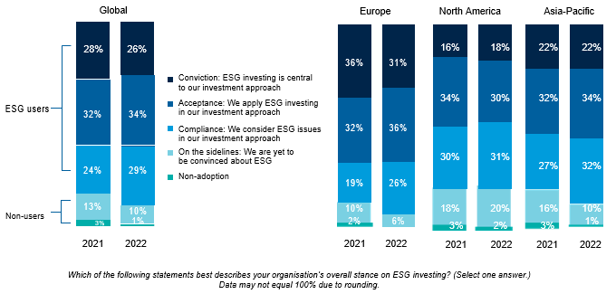 esg-global-study-2022