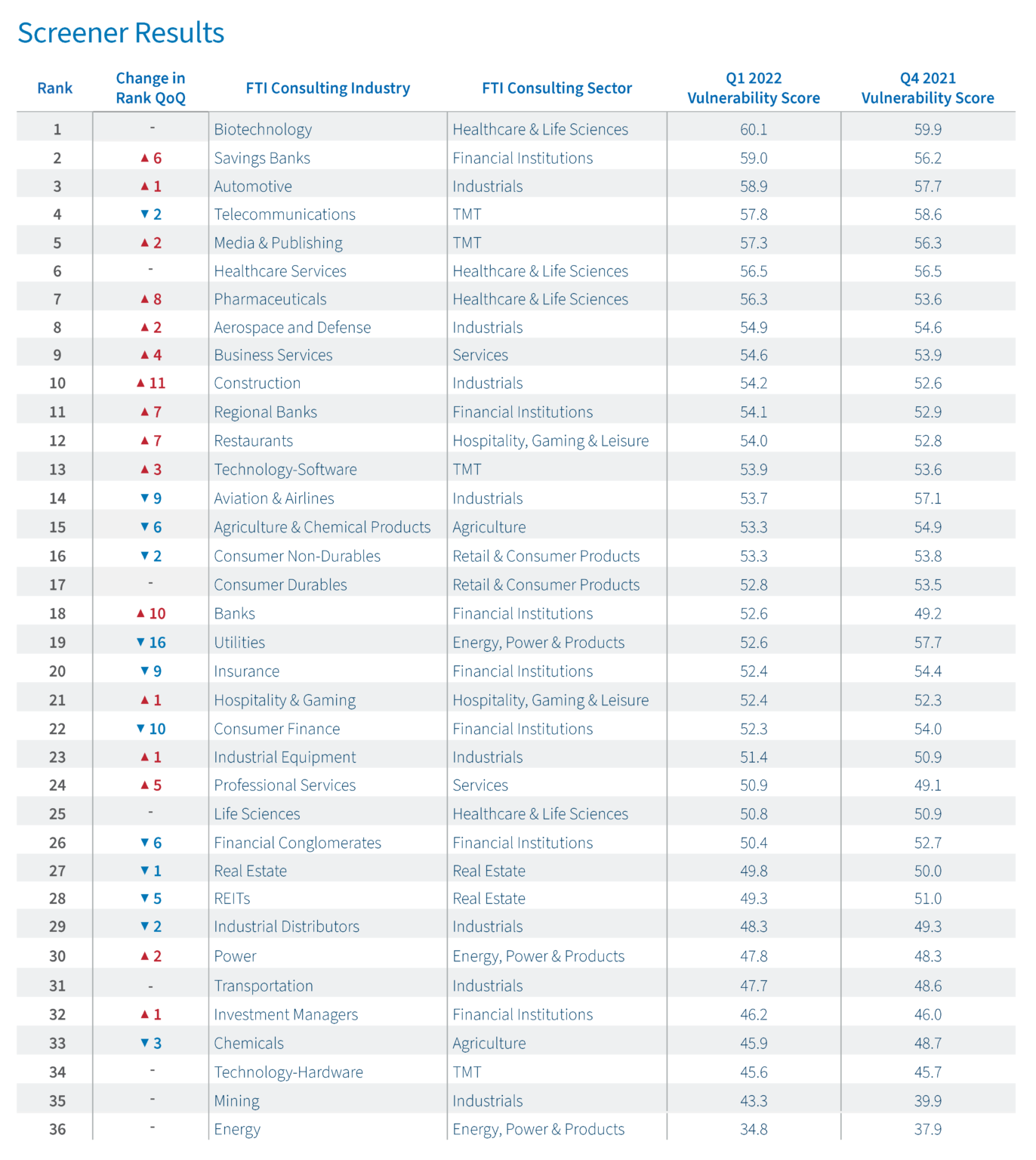 Activism Vulnerability Report: Q1 2022