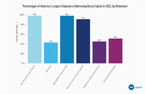 Corporate Racial Equity Tracker
