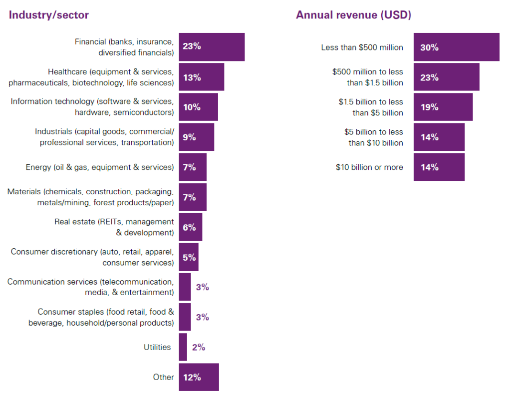 Poised For Change? Boardroom Diversity Survey