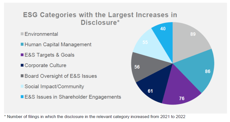 ESG Disclosure Trends in SEC Filings