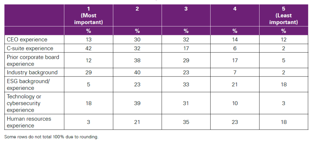 Poised For Change? Boardroom Diversity Survey