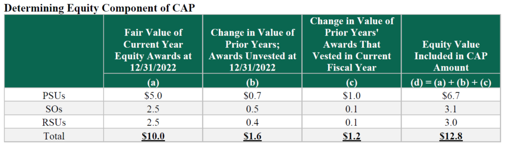 SEC Releases Final Rules Regarding Pay-Versus-Performance (PVP) Disclosures