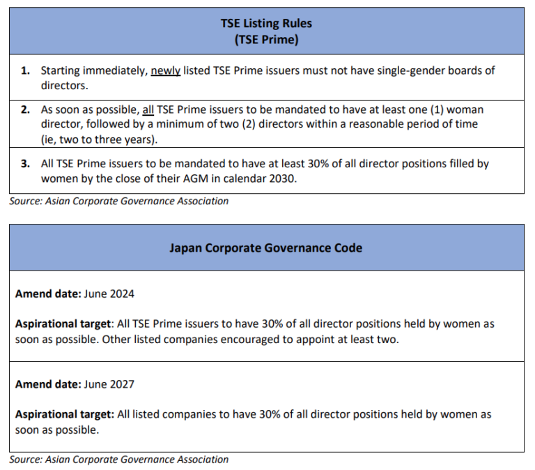 gender-diversity-in-tse-prime-market-boards-an-open-letter-from-acga