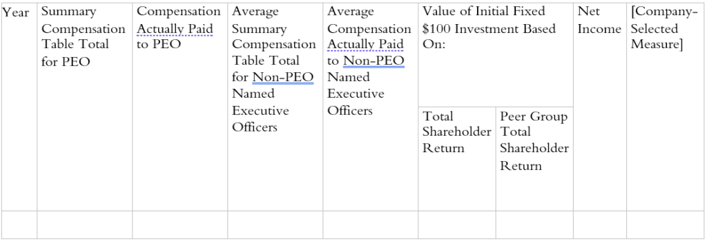 SEC’s New Pay Versus Performance Disclosure Rule: Important Things To Know