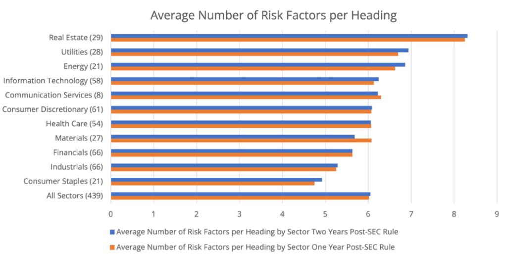 Climate Risk Factors Soar At Largest Public Companies