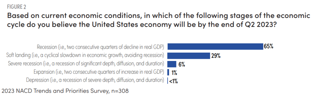 Director Perspective: Top Priorities Of 2023