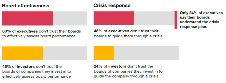 Using Transparency To Build Trust: A Corporate Director’s Guide