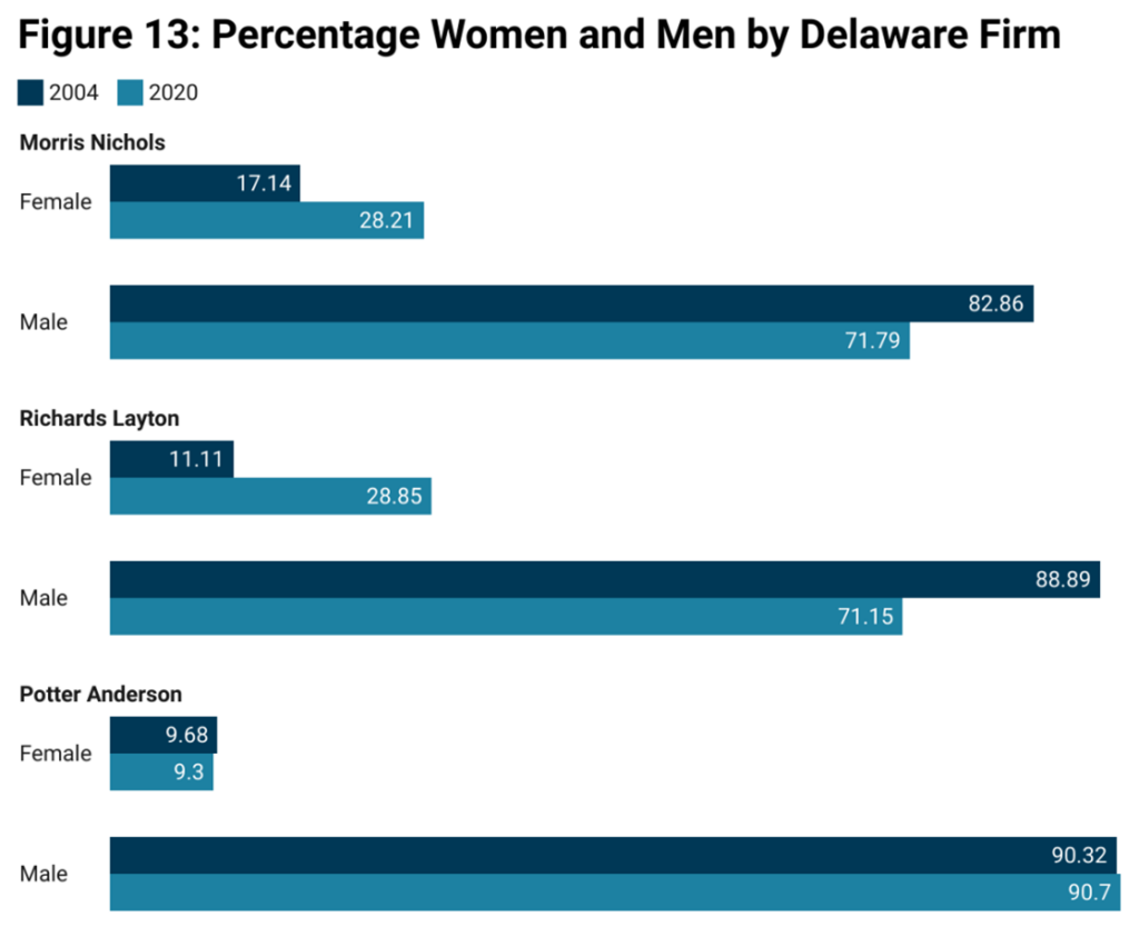 gender-and-the-social-structure-of-exclusion-in-u-s-corporate-law