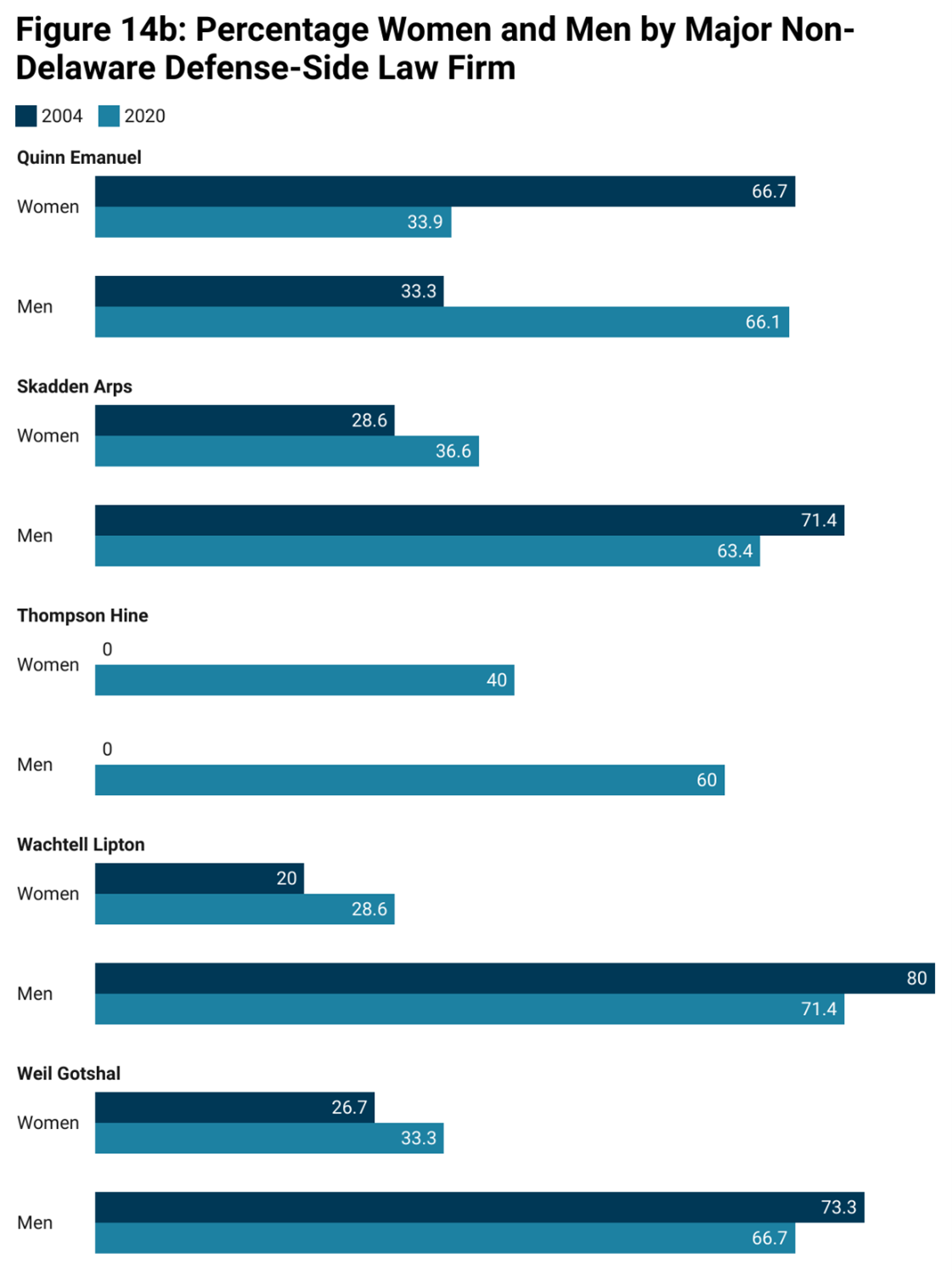 gender-and-the-social-structure-of-exclusion-in-u-s-corporate-law